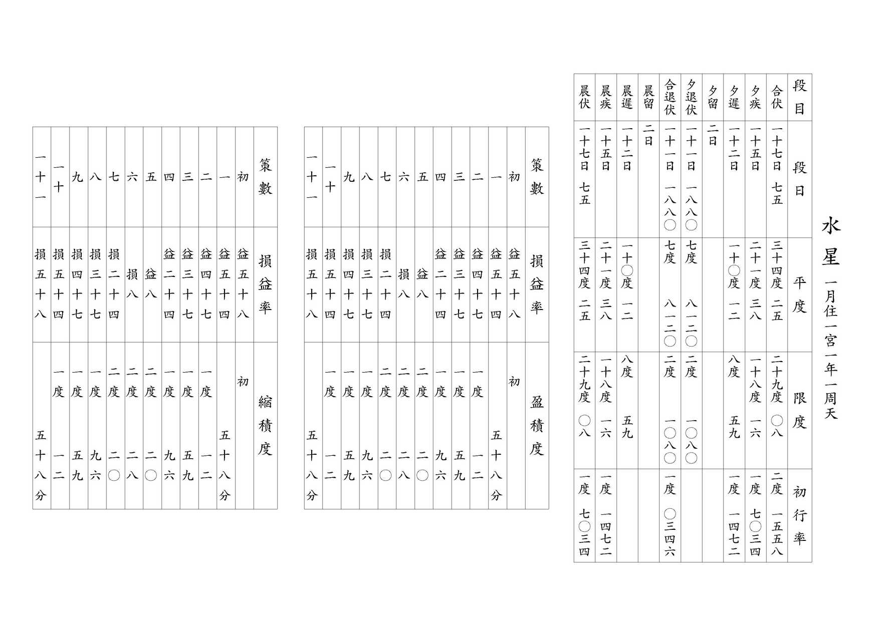 五星第六 水星