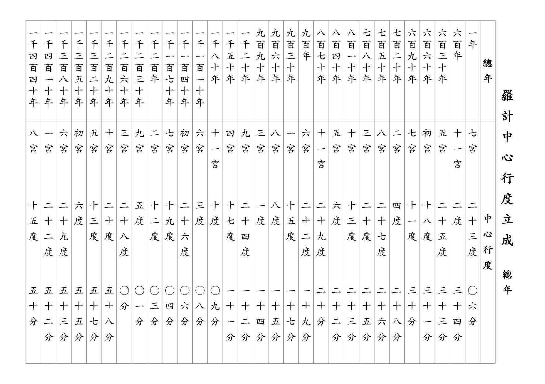 羅計中心行度立成 總年