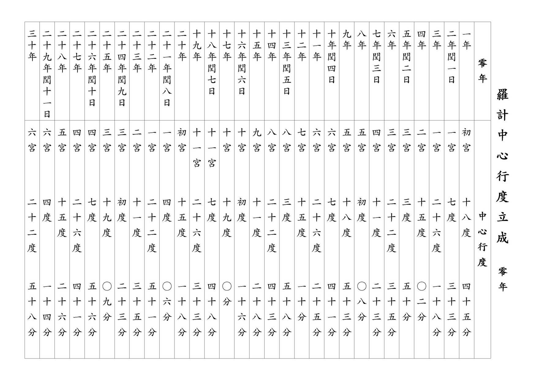 羅計中心行度立成 零年