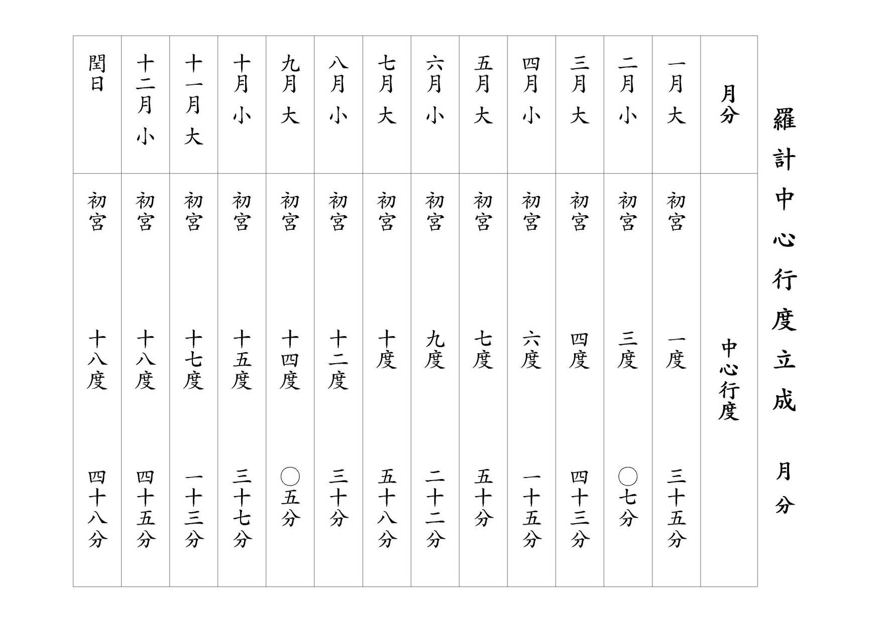 羅計中心行度立成 月分