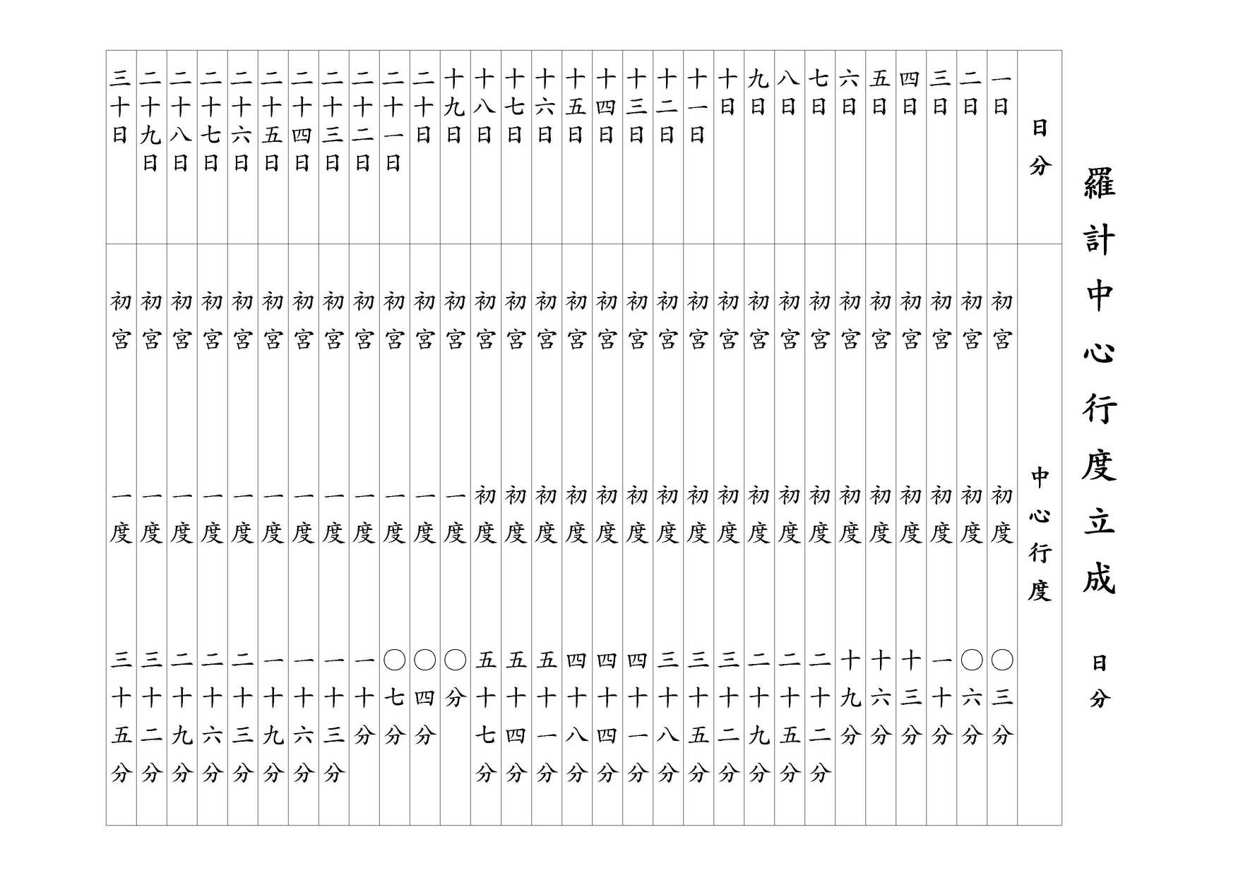 羅計中心行度立成 日分
