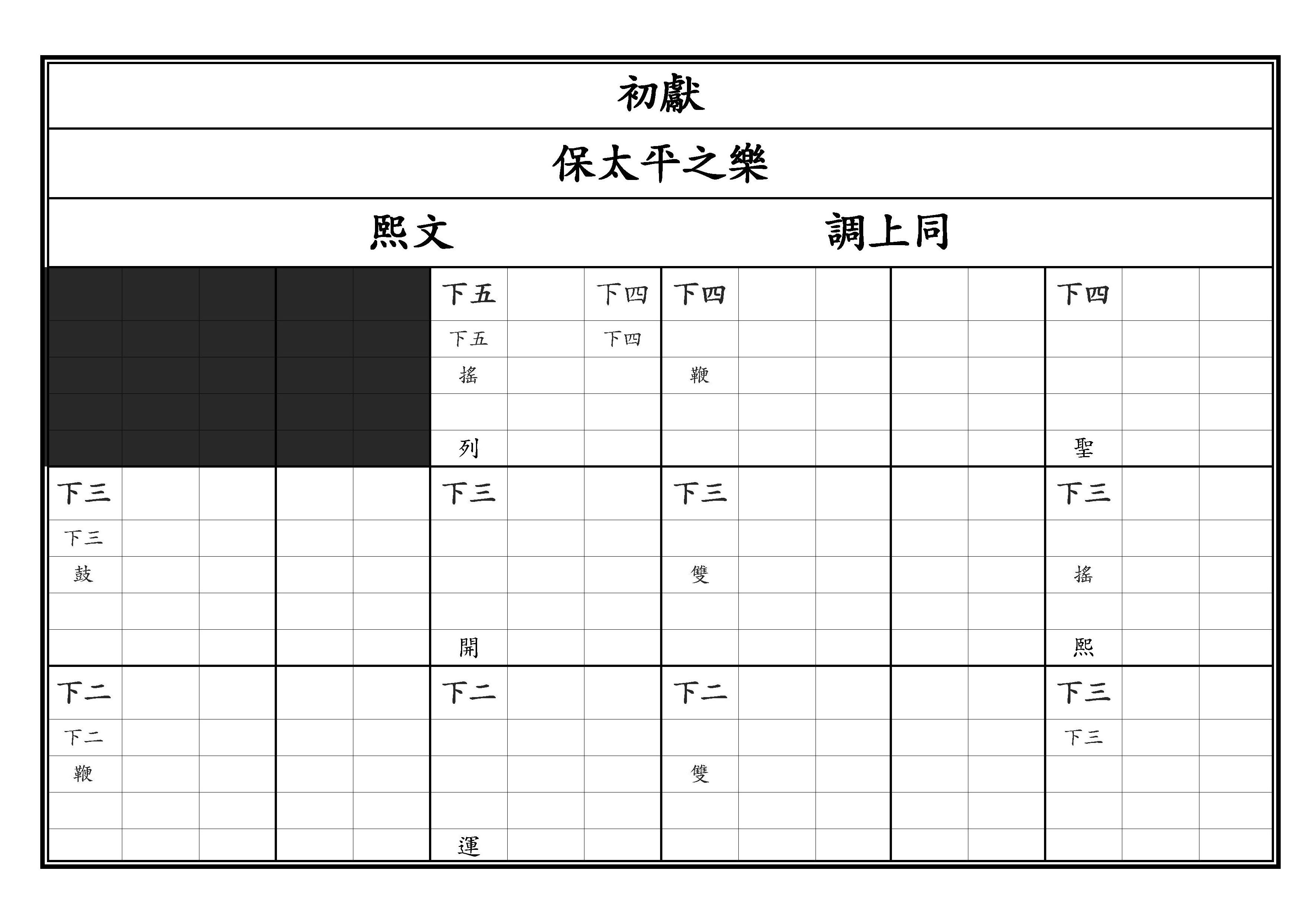 初獻 保太平之樂 熙文 調上同