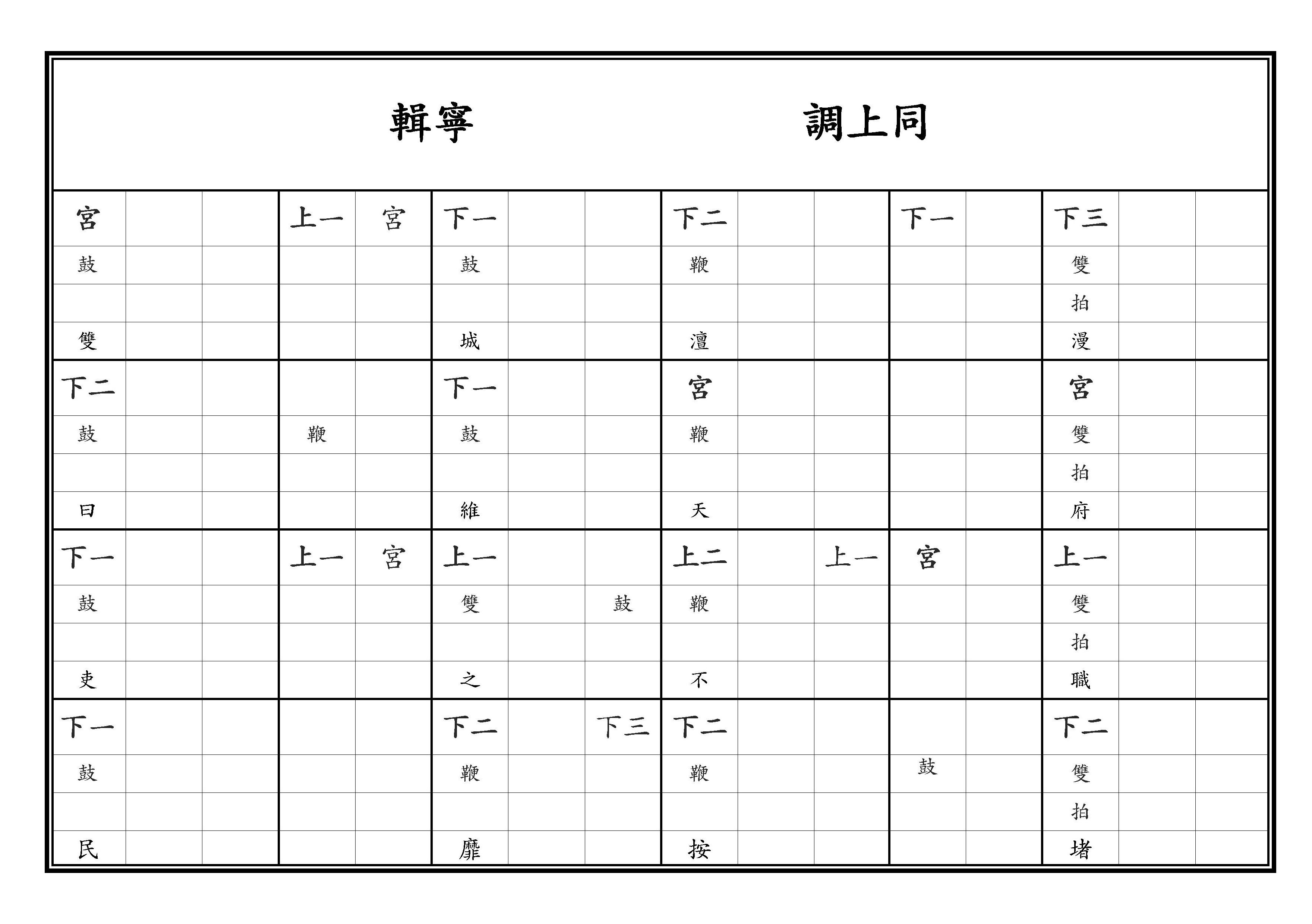 初獻 保太平之樂 輯寧 調上同