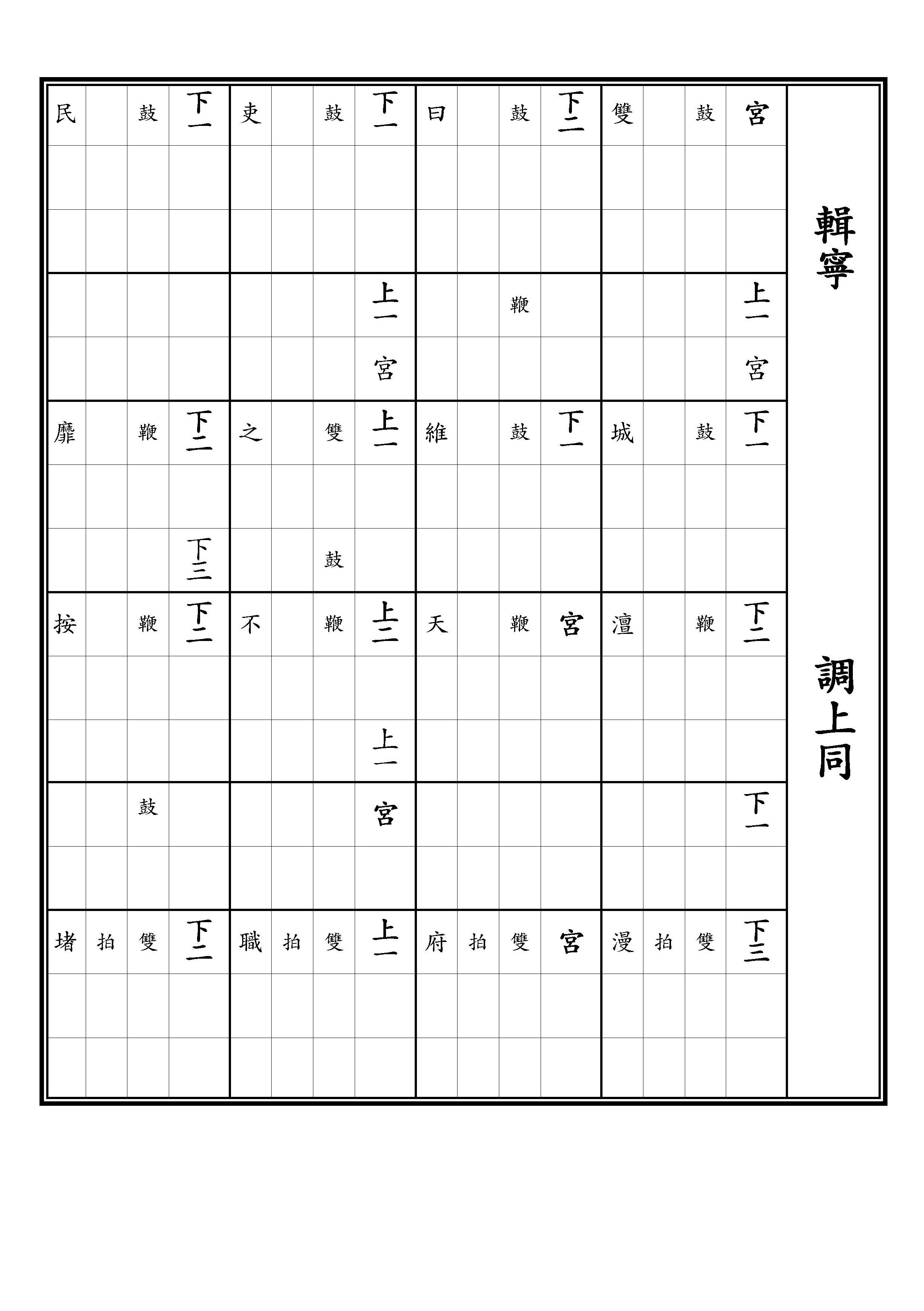 初獻 保太平之樂 輯寧 調上同