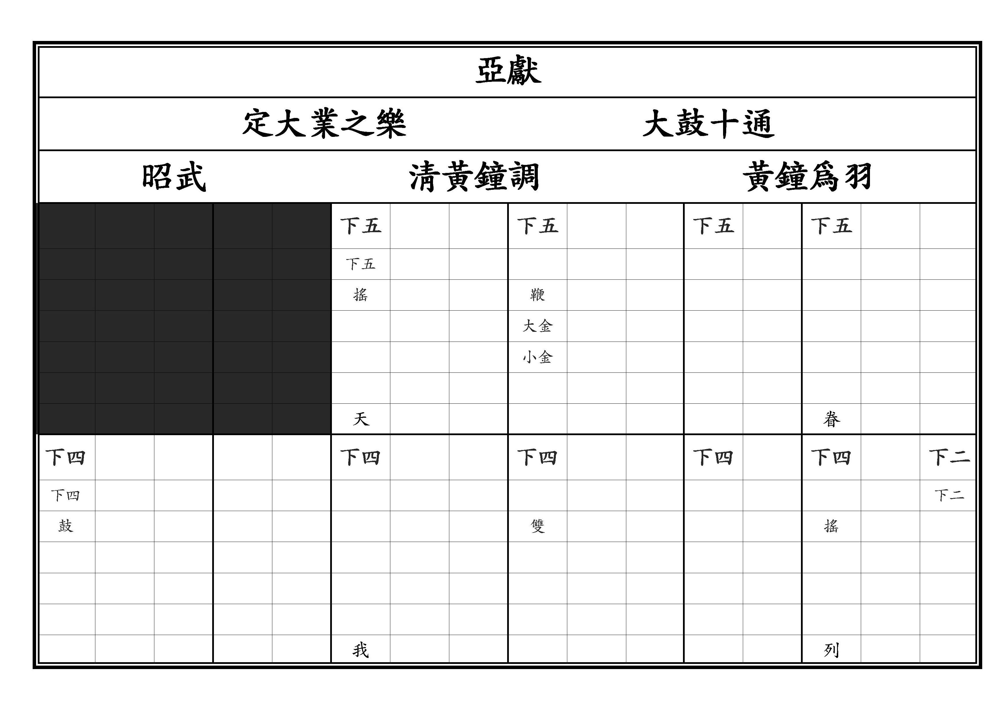 亞獻 定大業之樂 昭武 淸黃鐘調 黃鐘爲羽