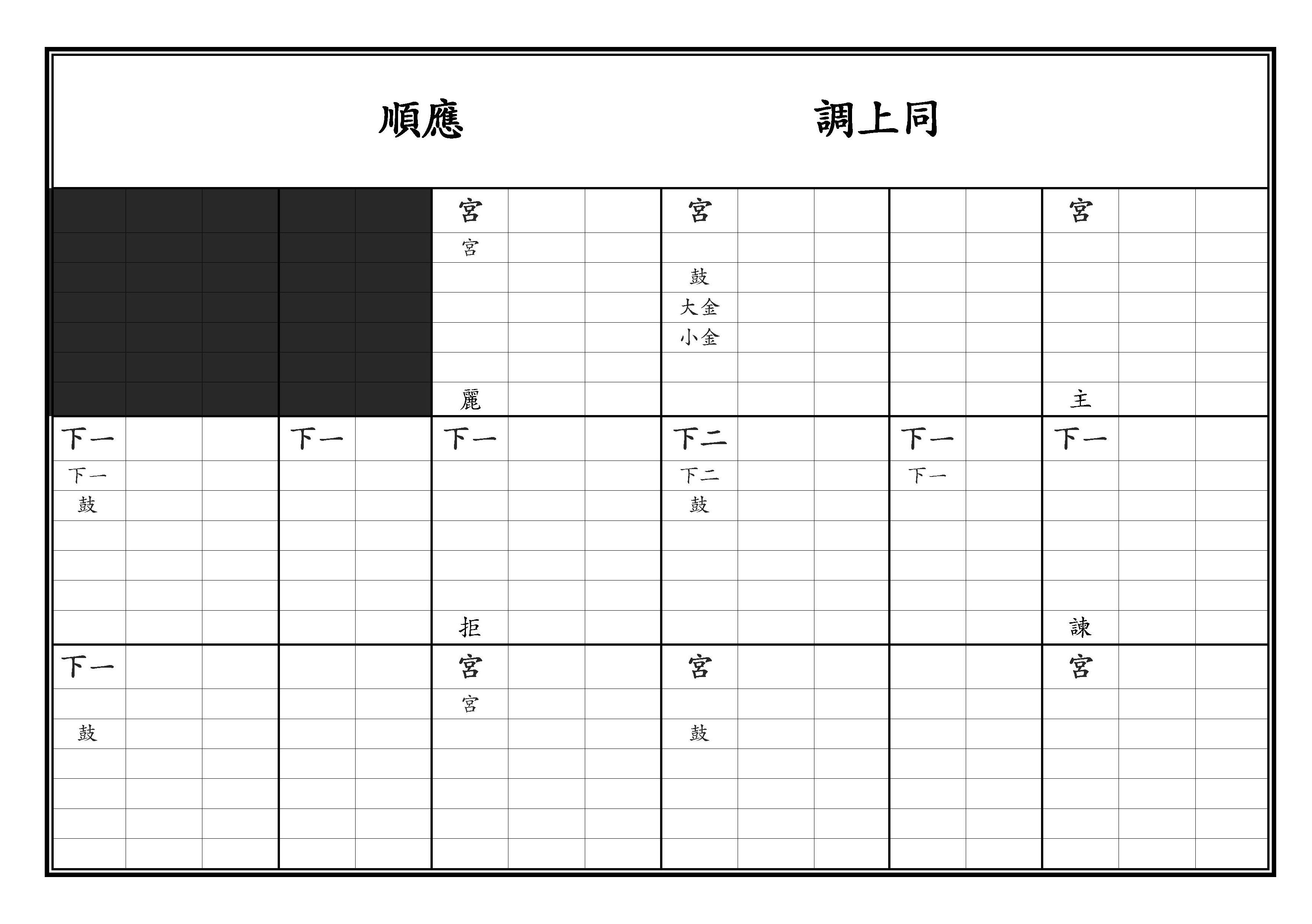 亞獻 定大業之樂 順應 調上同